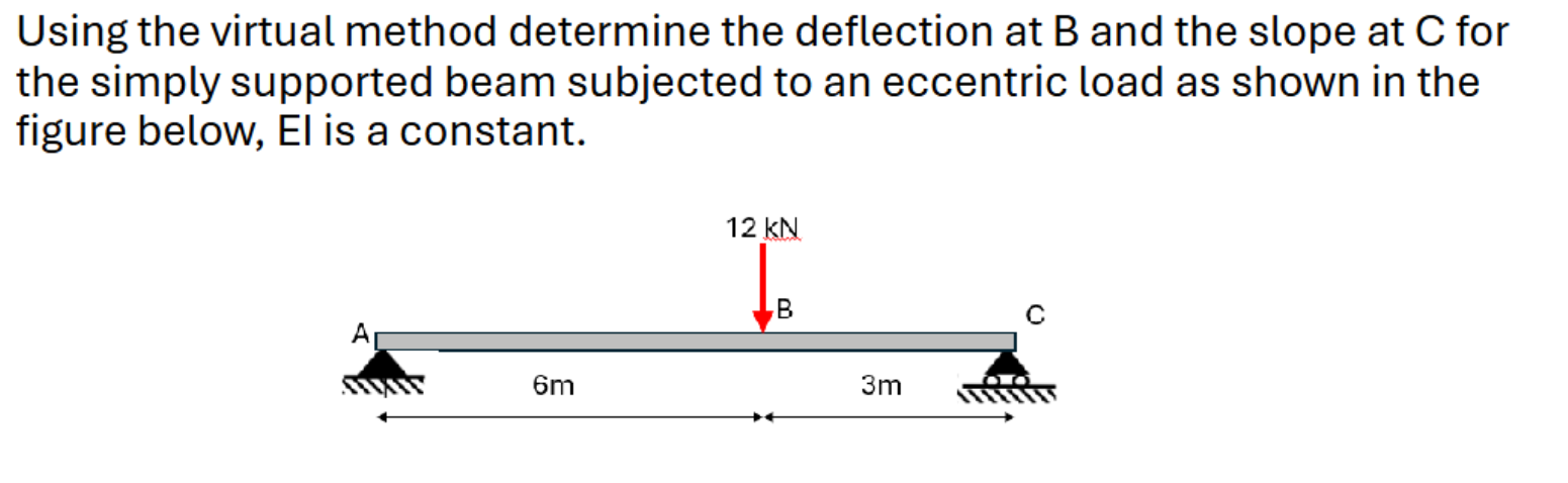 Using the virtual method determine the deflection