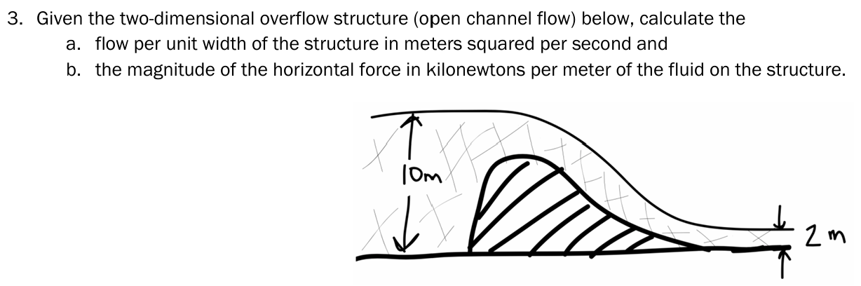 3 . Given the two - dimensional overflow