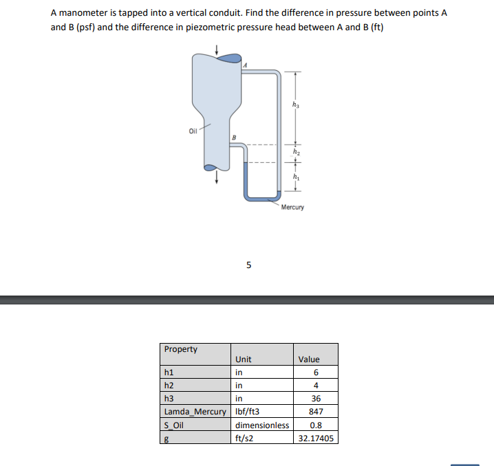 A manometer is tapped into a vertical conduit.