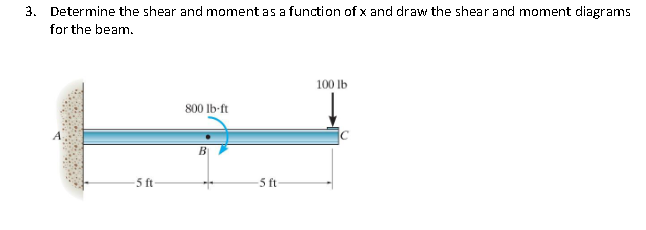 3 . Determine the shear and moment as a function