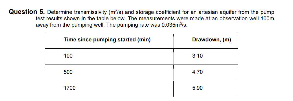 Question 5 . Determine transmissivity ( \ ( \