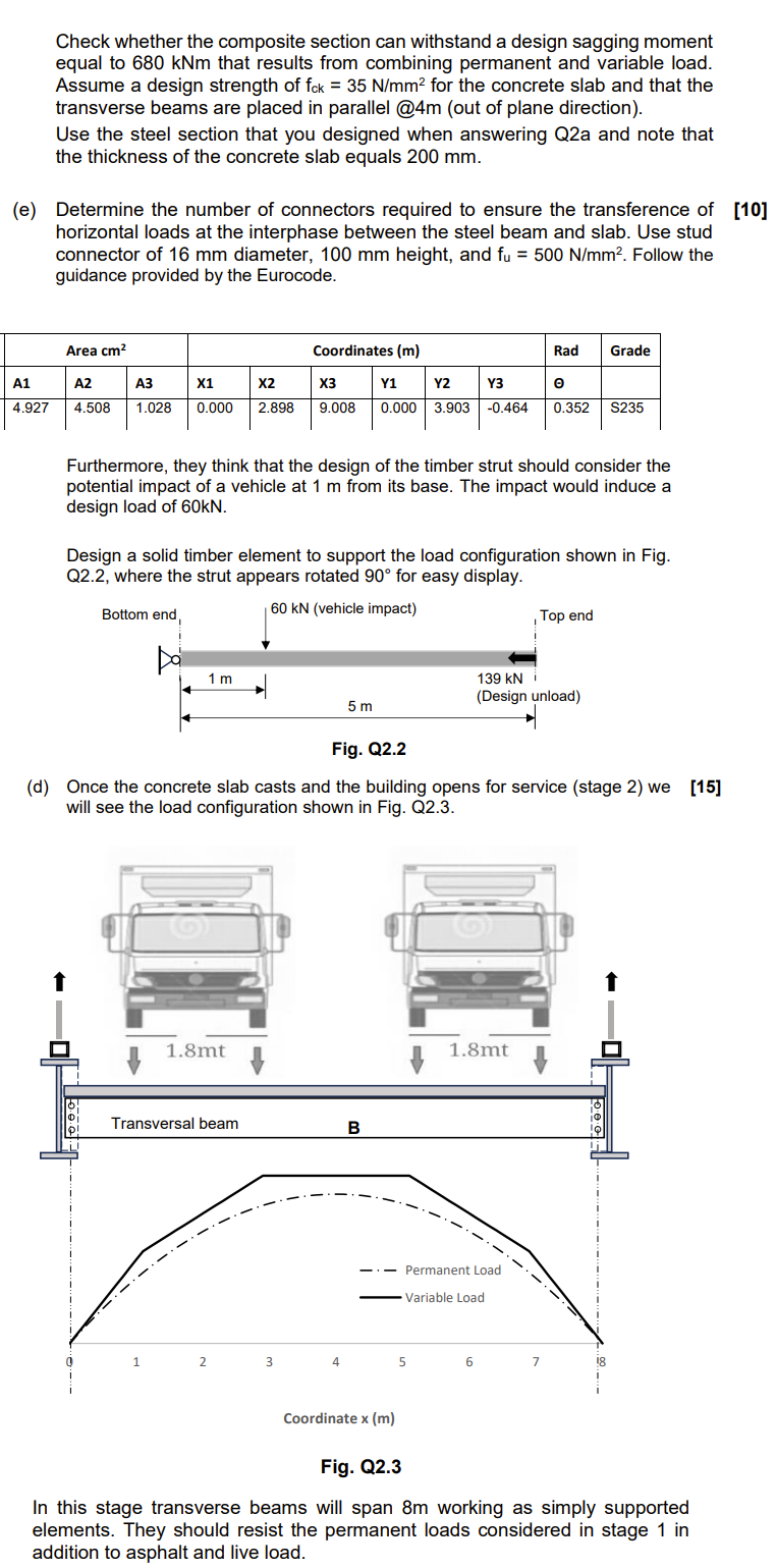 Check whether the composite section can withstand