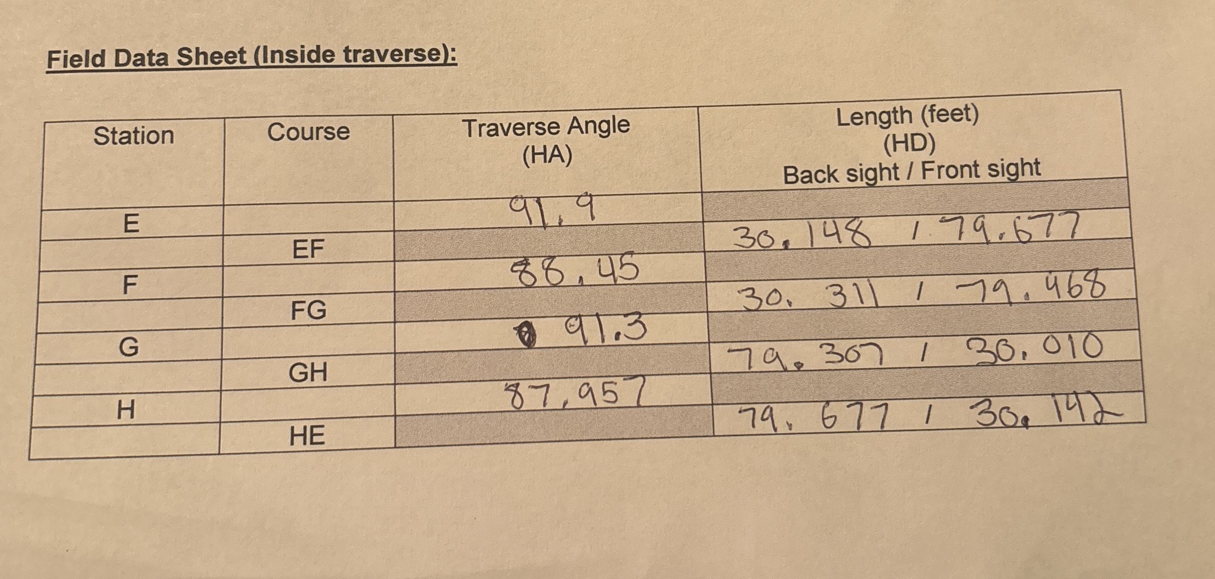 Field Data Sheet ( Inside traverse ) : Using the