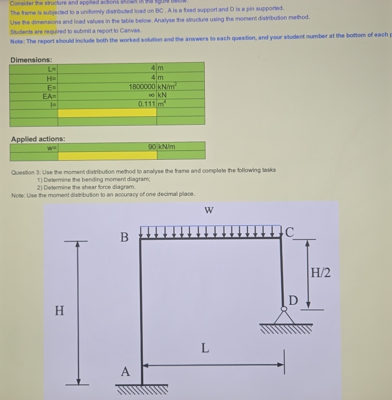 Consider the structure and applied actions shown