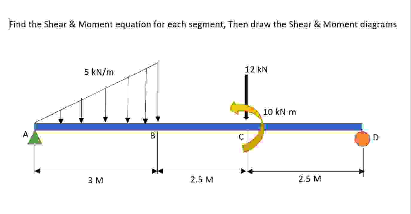 Find the Shear \ & Moment equation for each