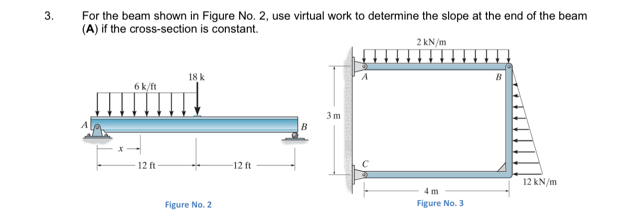 For the beam shown in Figure No . 2 , use virtual