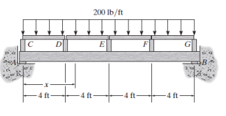 Using hand calculations draw the influence lines