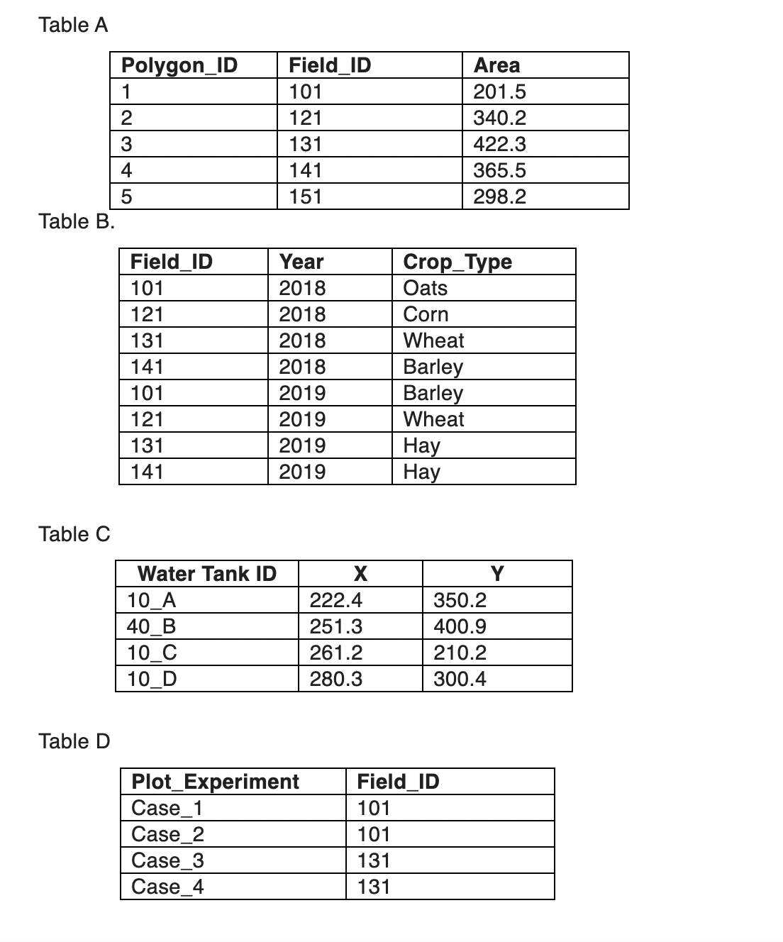 Explain how you would use spatial or table joins