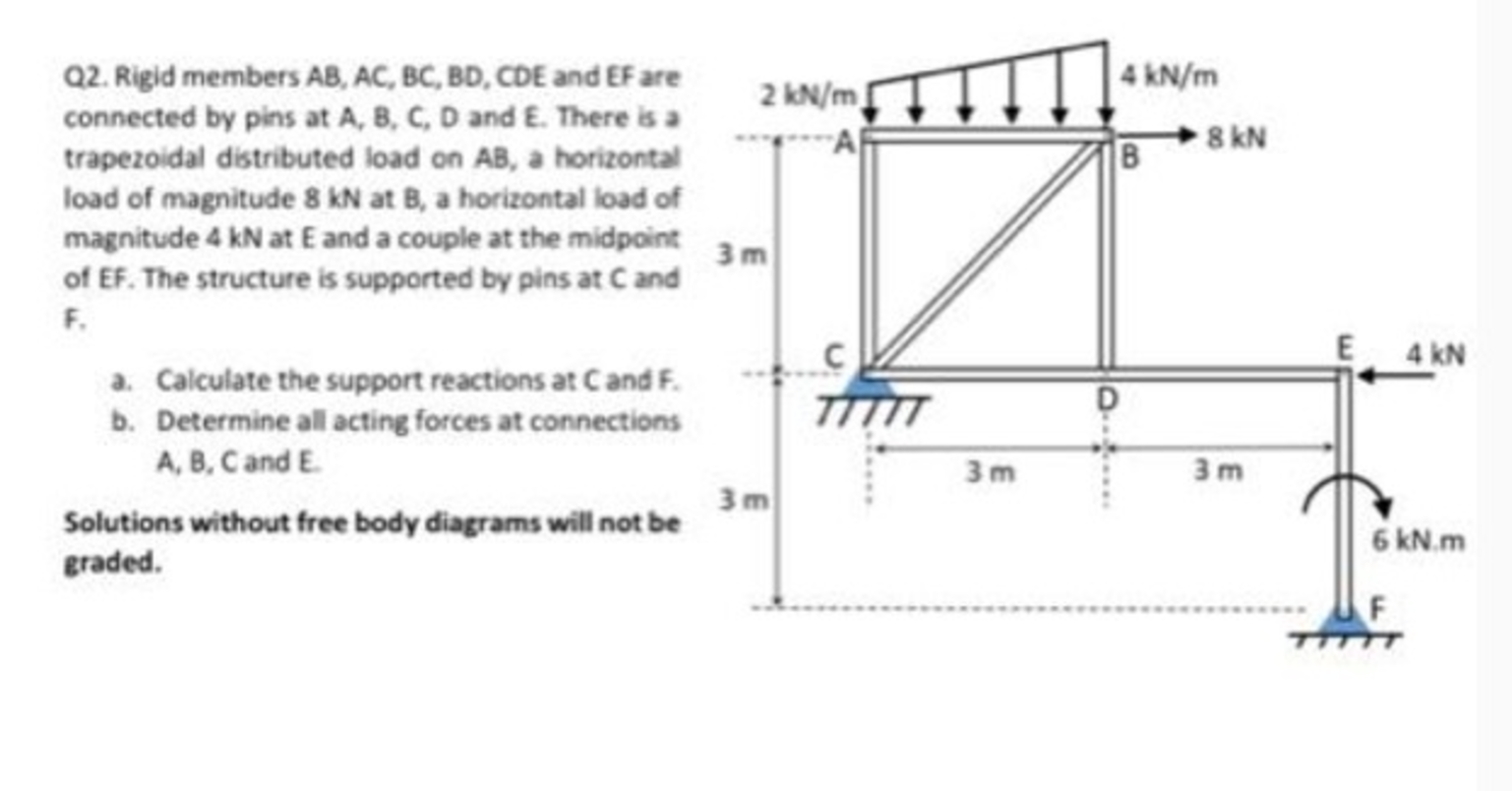 Q 2 . Rigid members \ ( A B , A C , B C , B D , C