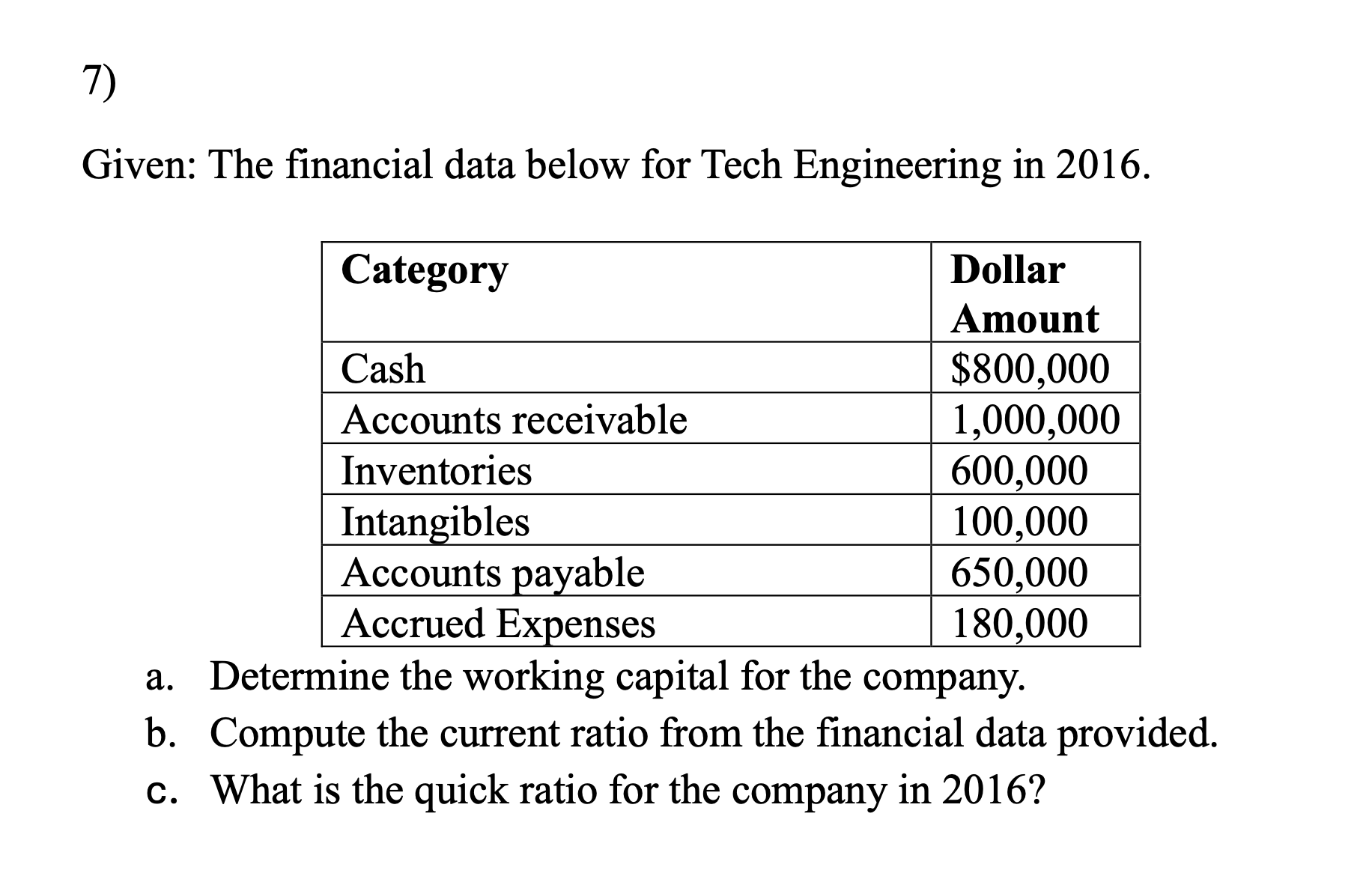 7 ) Given: The financial data below for Tech