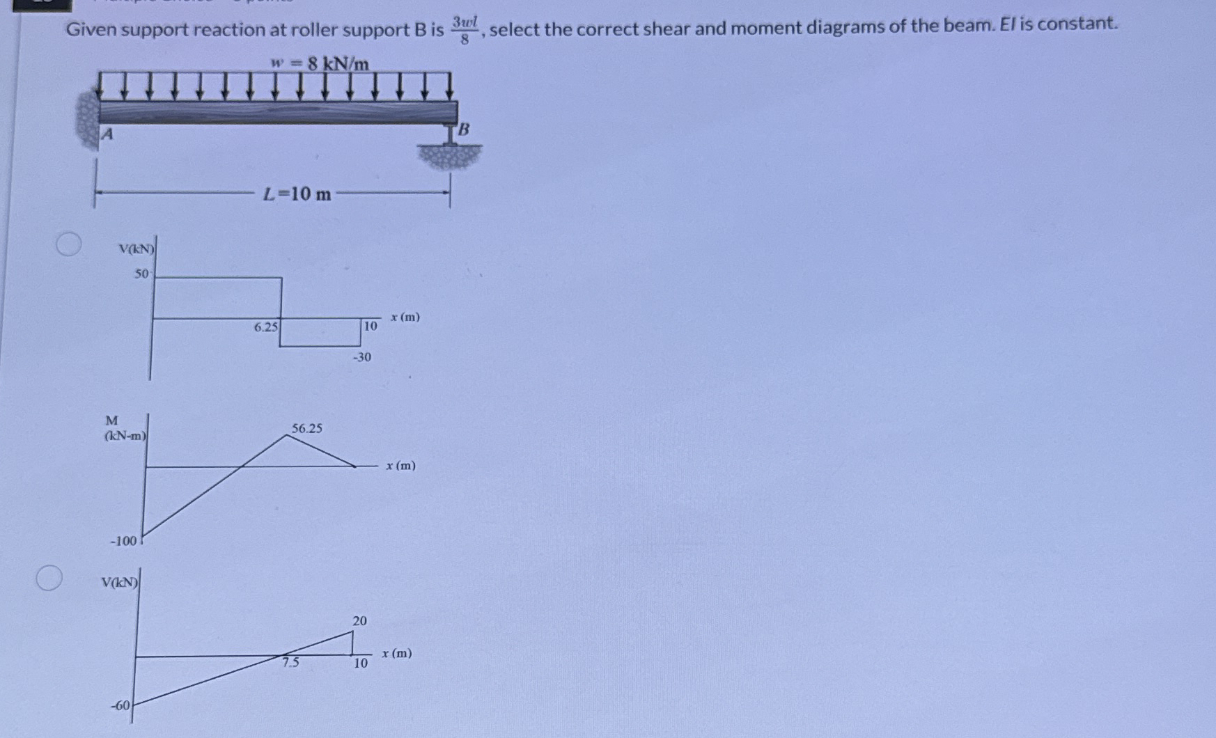 Given support reaction at roller support B is 3 w