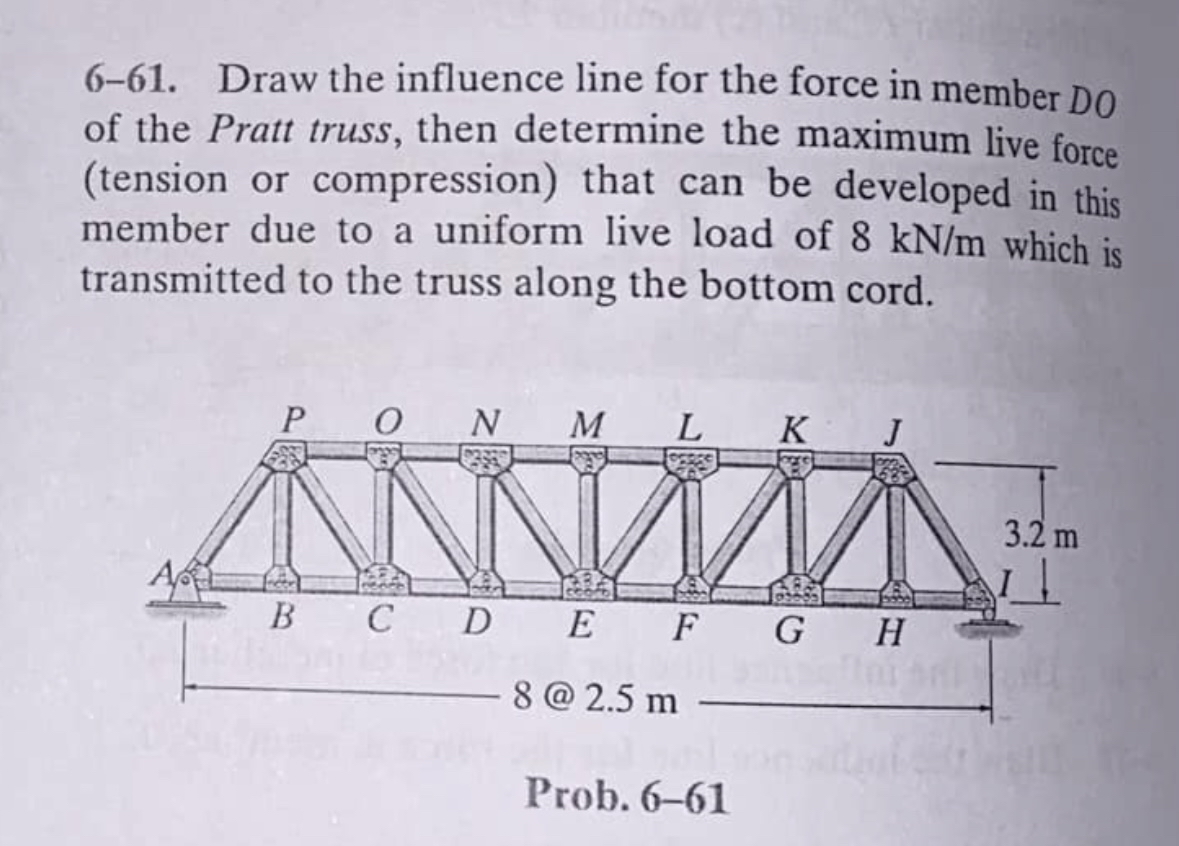 6 - 6 1 . Draw the influence line for the force