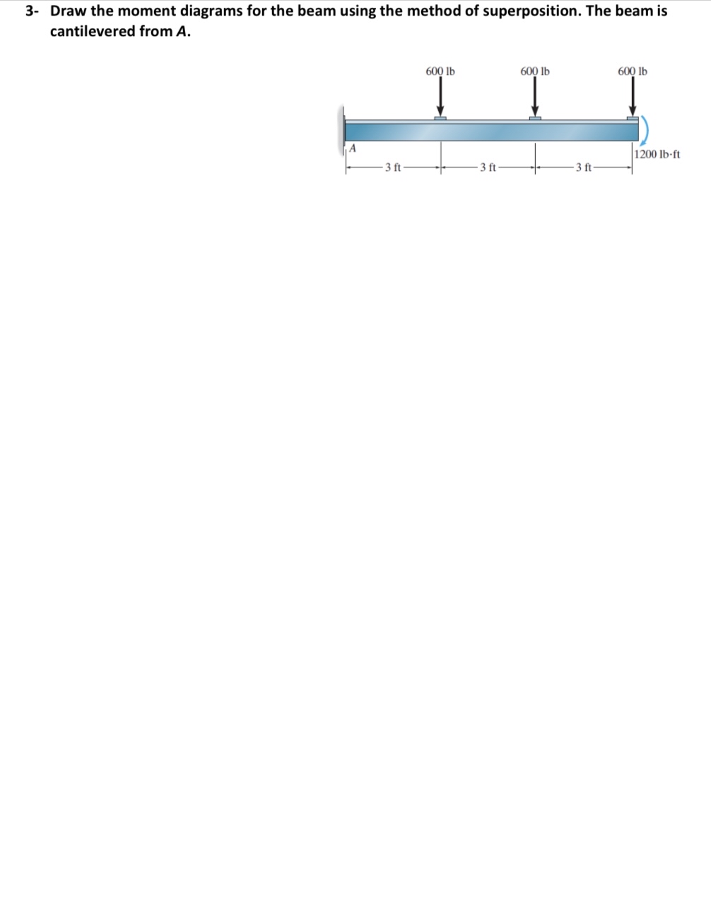 Structure analysis 1 3 - Draw the moment diagrams