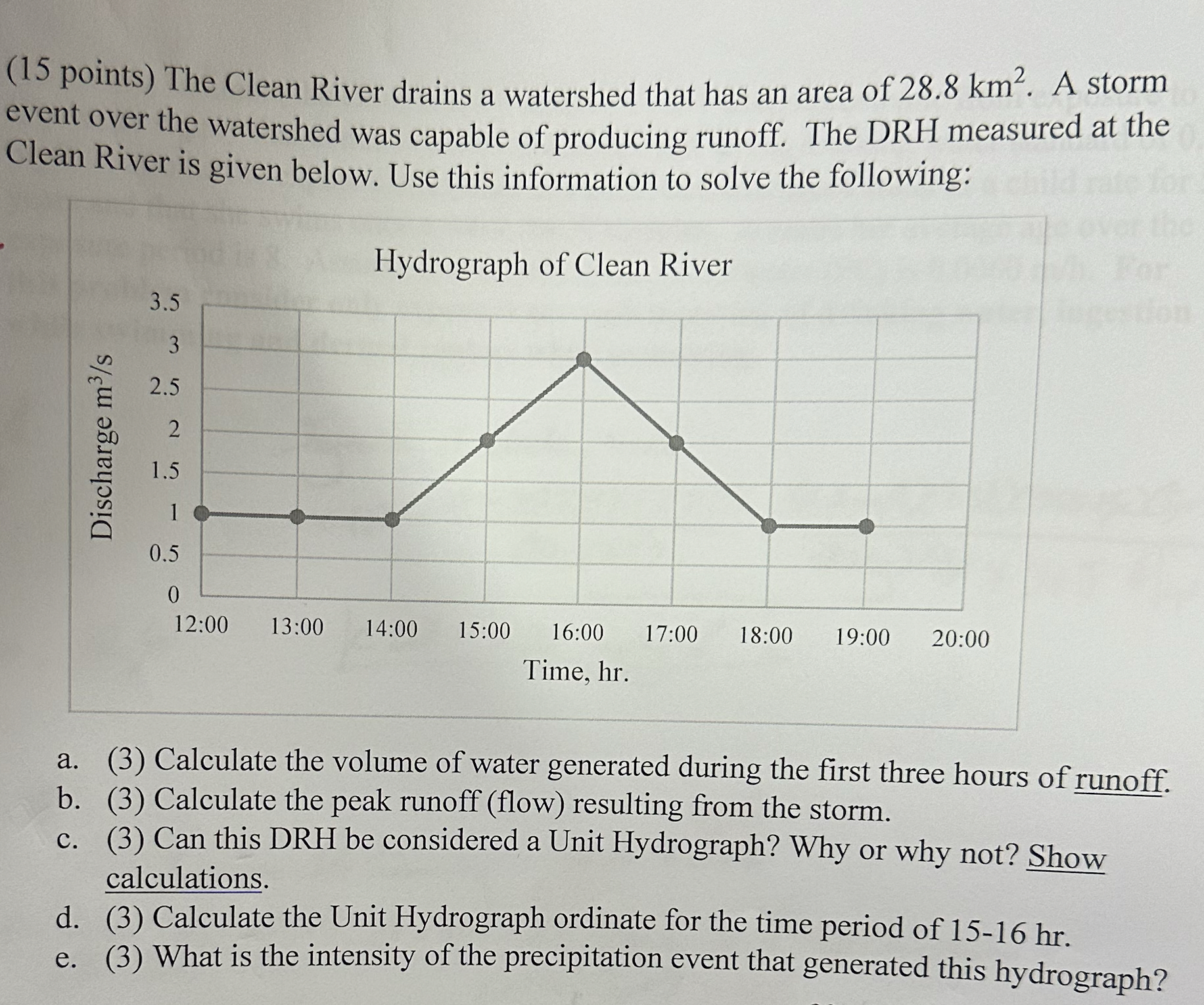 ( 1 5 points ) The Clean River drains a watershed