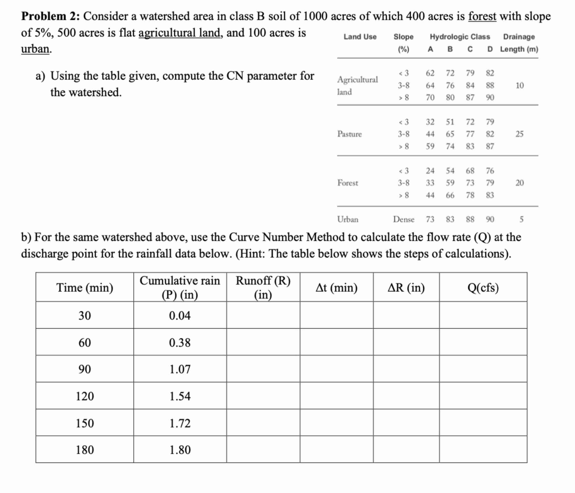 Problem 2 : Consider a watershed area in class B