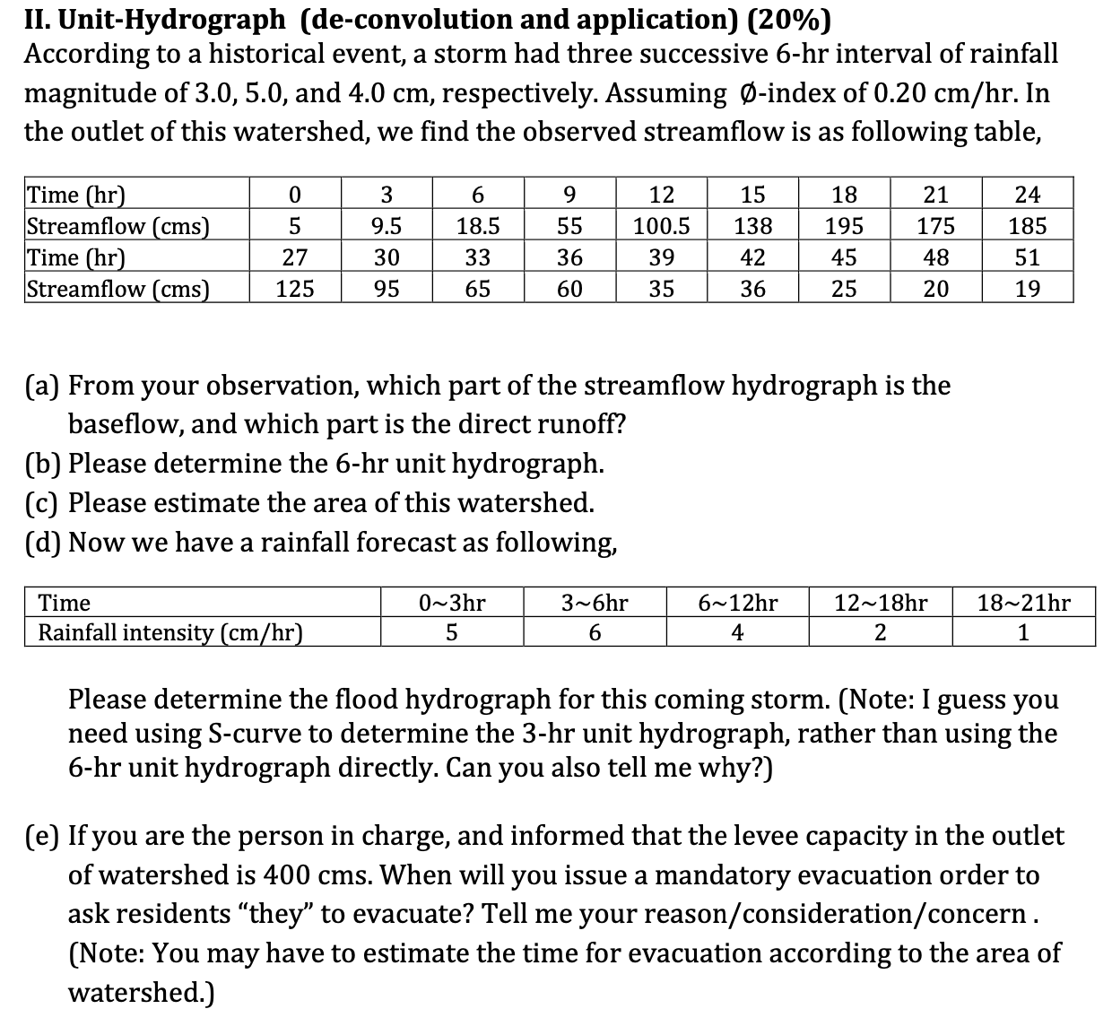 II . Unit - Hydrograph ( de - convolution and