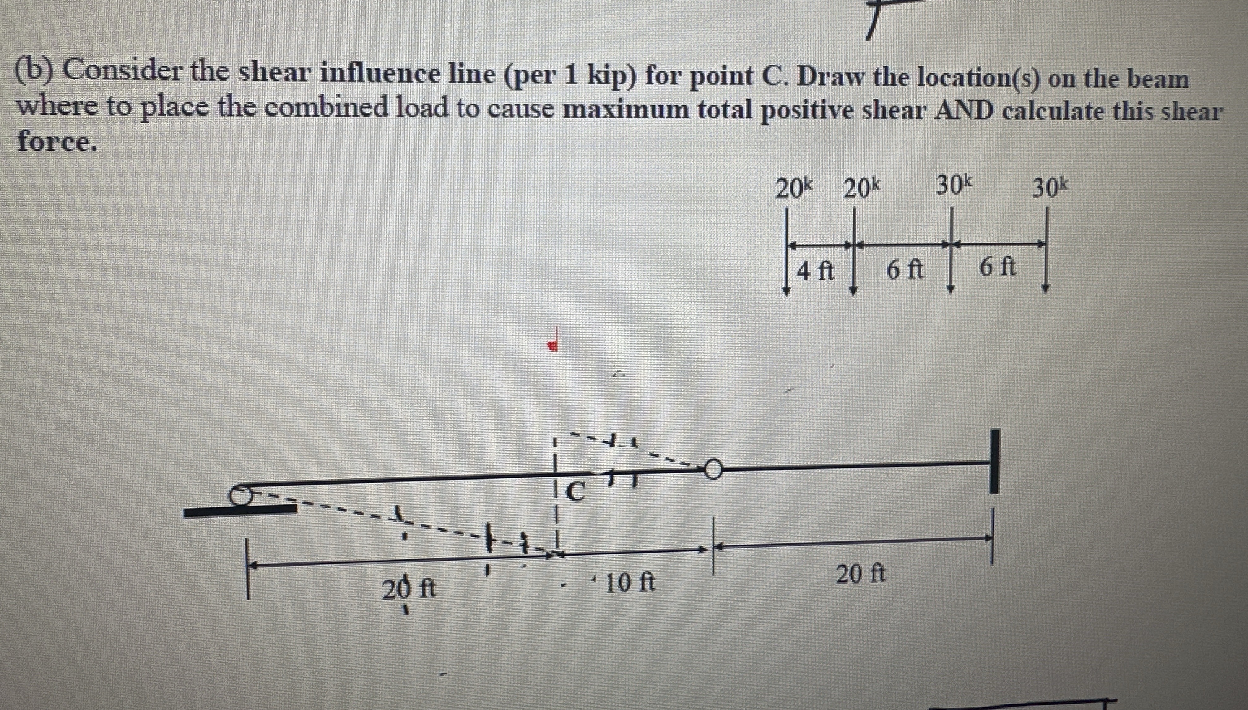 ( b ) Consider the shear influence line ( per 1