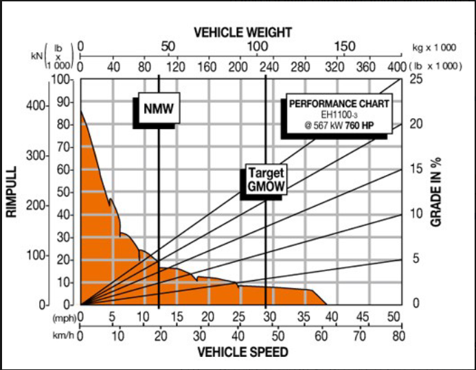 A wheeled front - end loader needs to traverse a