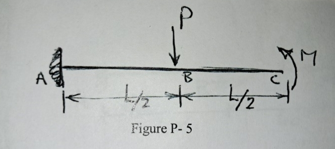 5 - Using double integration method, determine