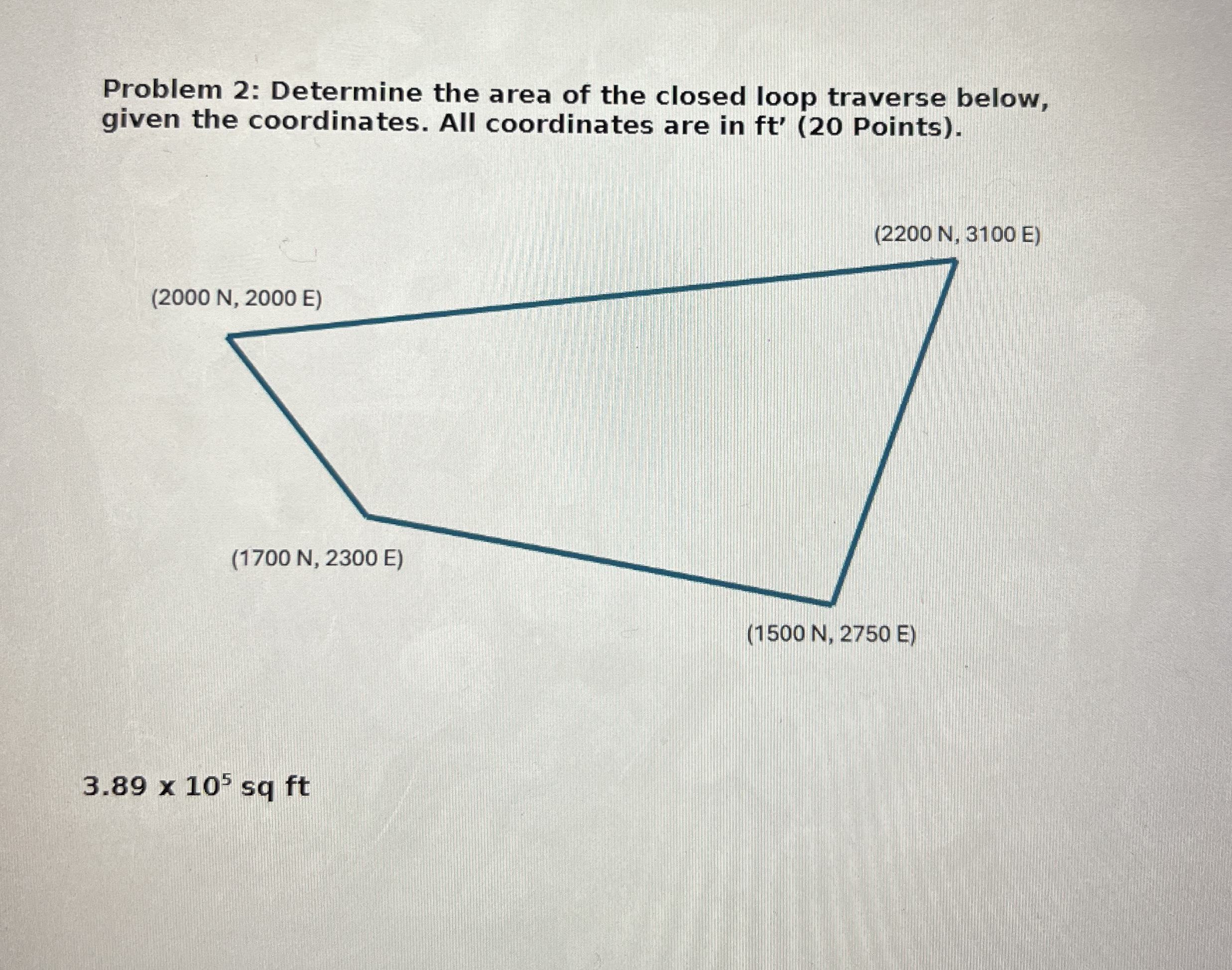 Problem 2 : Determine the area of the closed loop