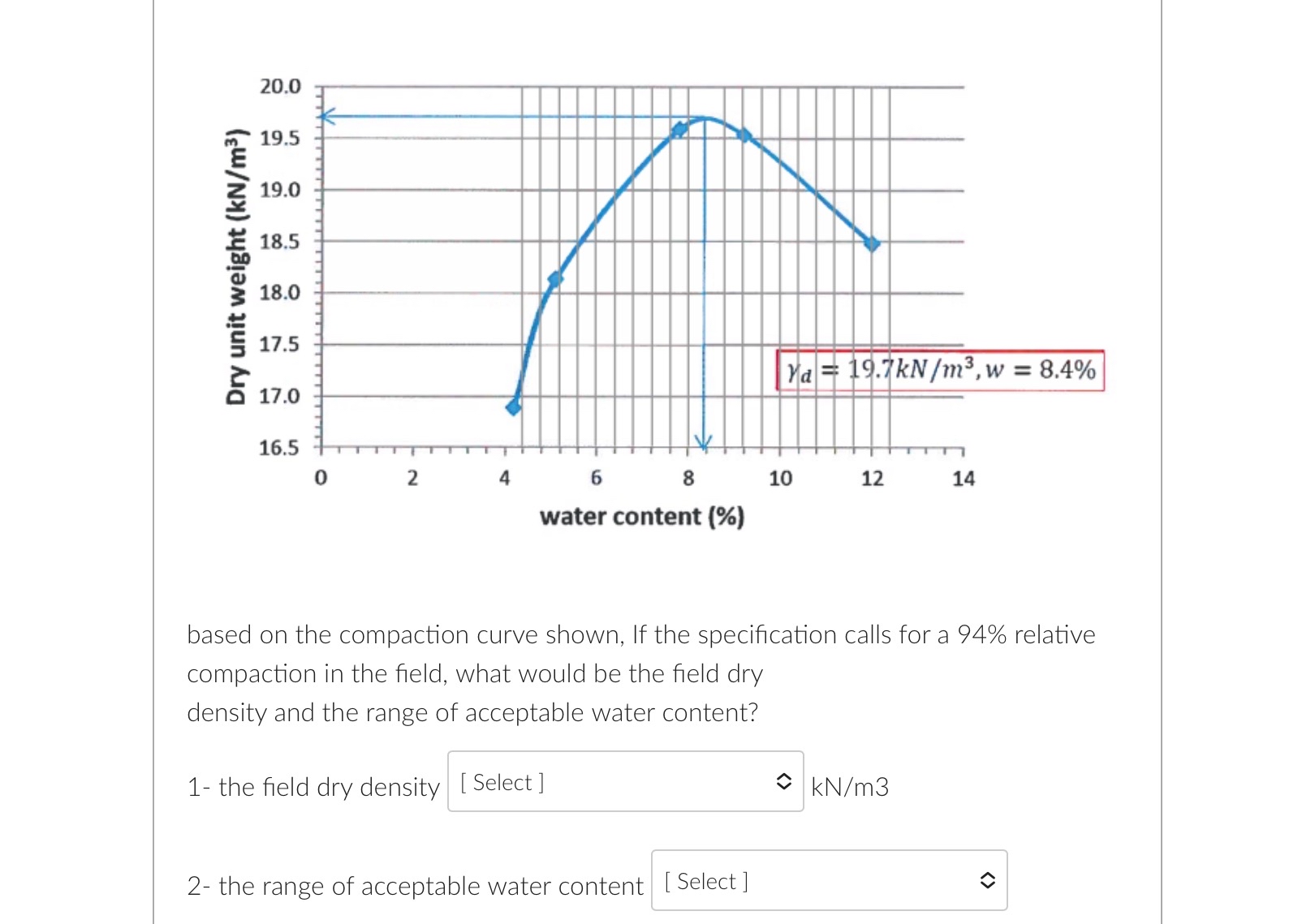 based on the compaction curve shown, If the