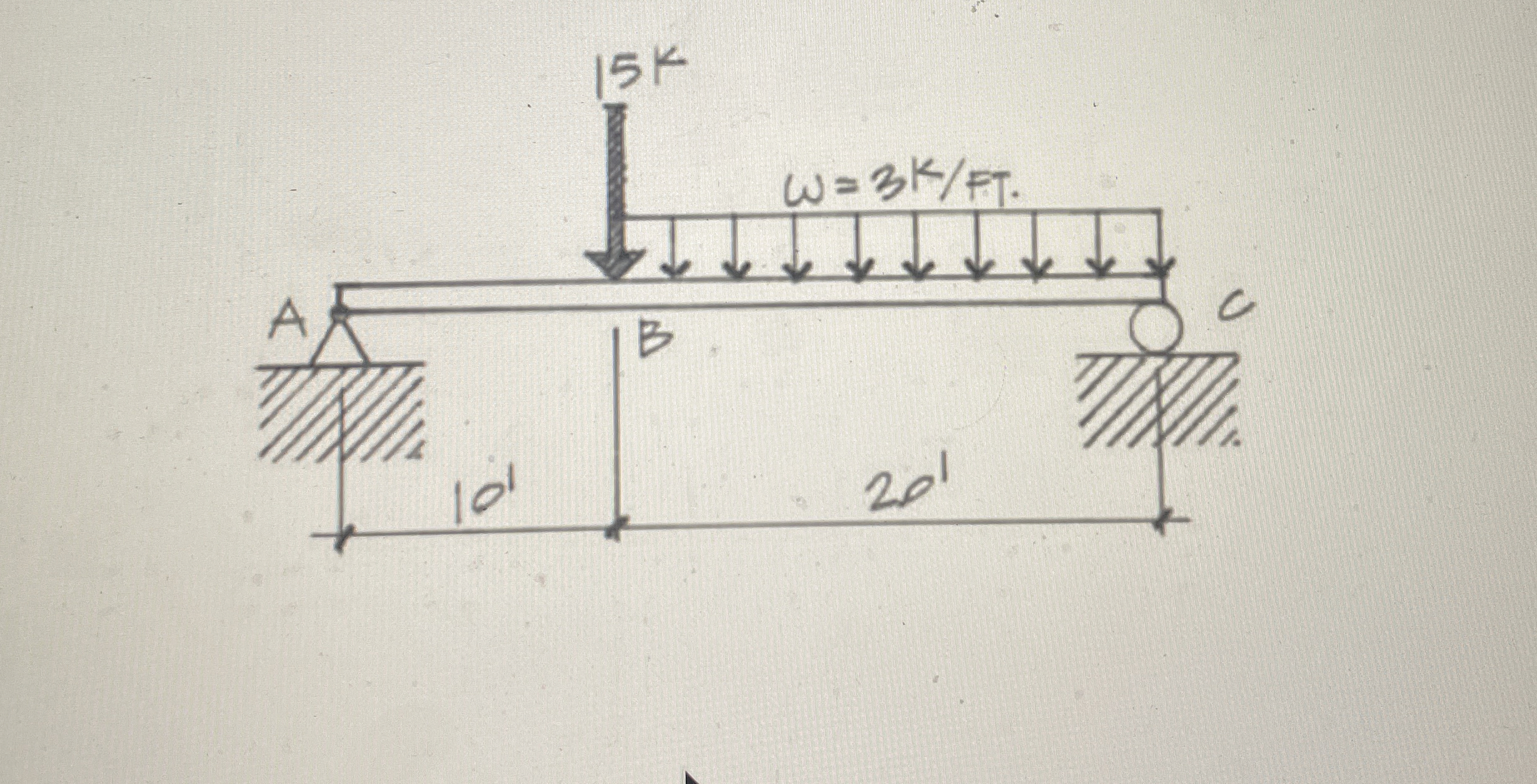 Construct load shear and moment digrams for the