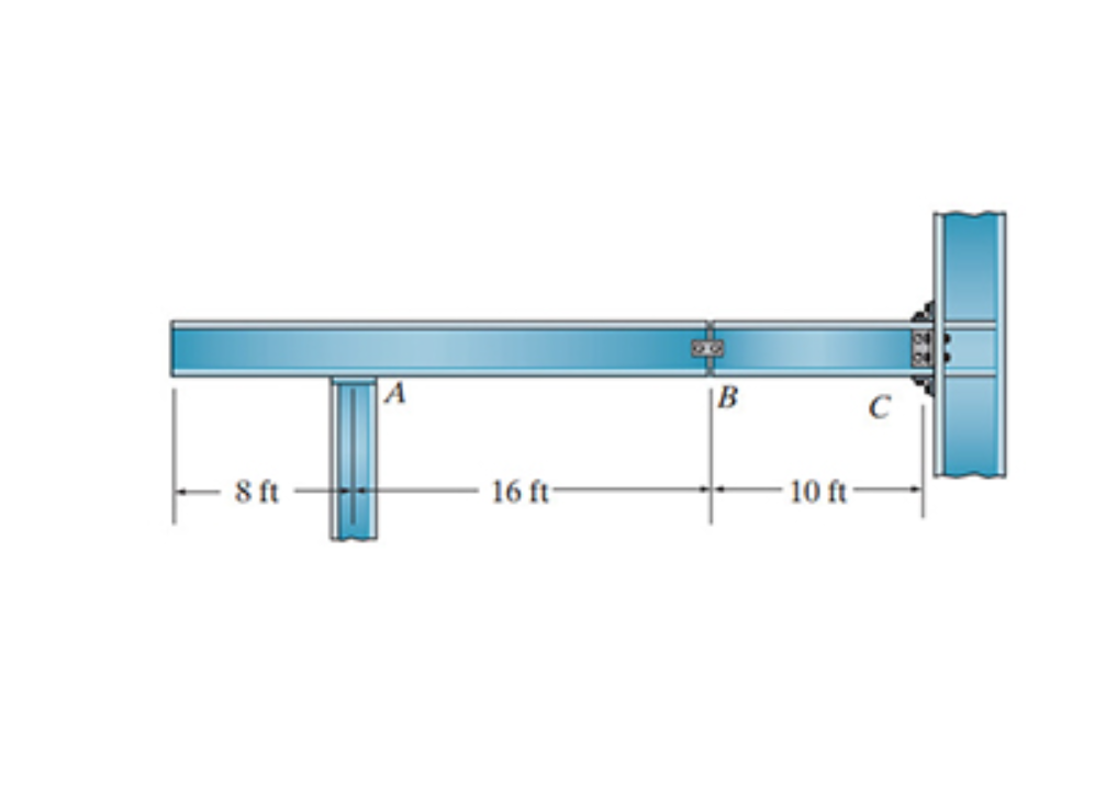 Consider the beam shown in ( Figure 1 ) . Assume