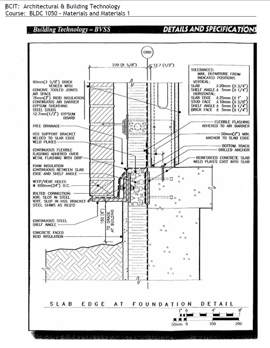 DEIALS ANU SPECIFICATIONE Foundatio ( n ) / ( W )