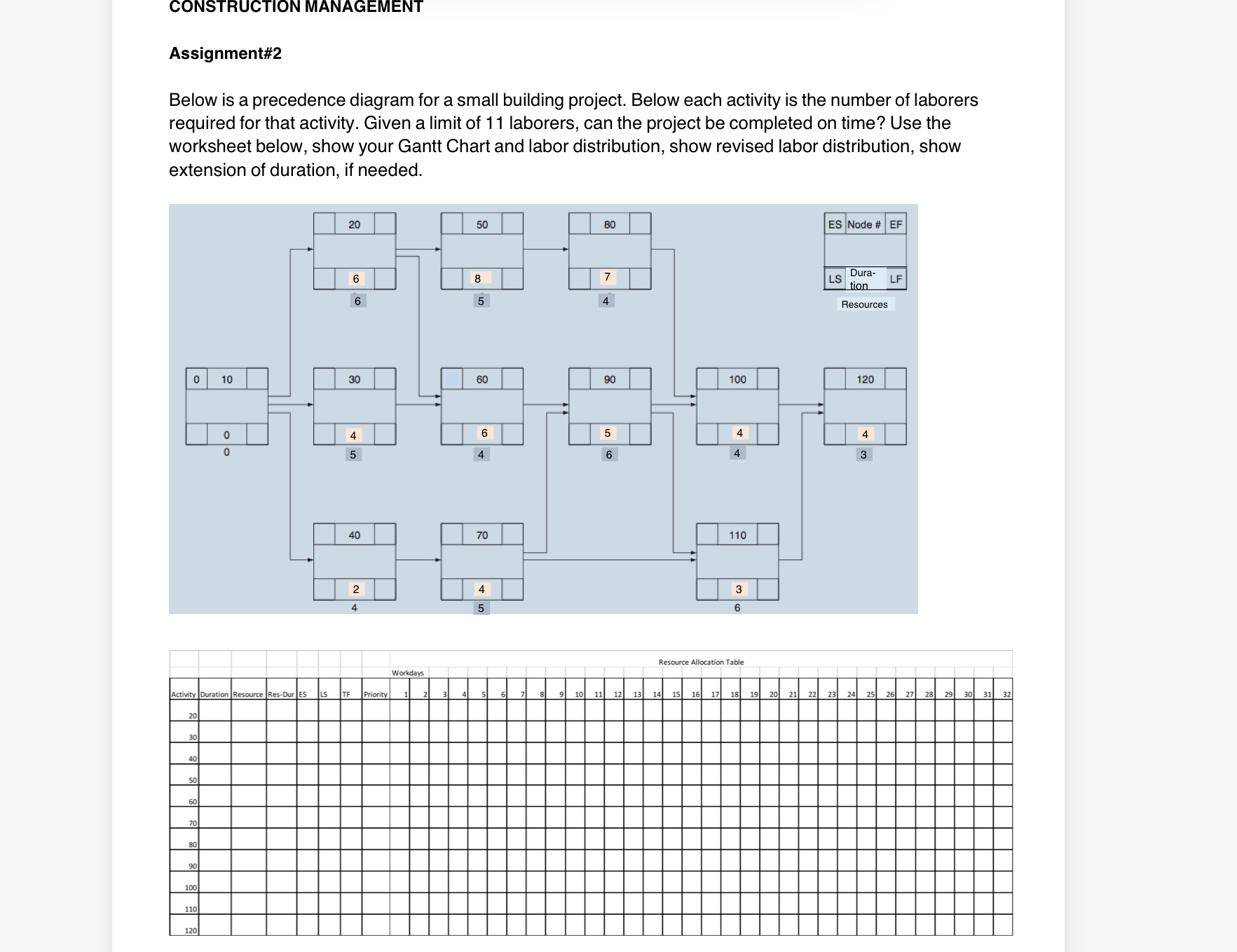 CONSTRUCTION MANAGEMENT Assignment# 2 Below is a