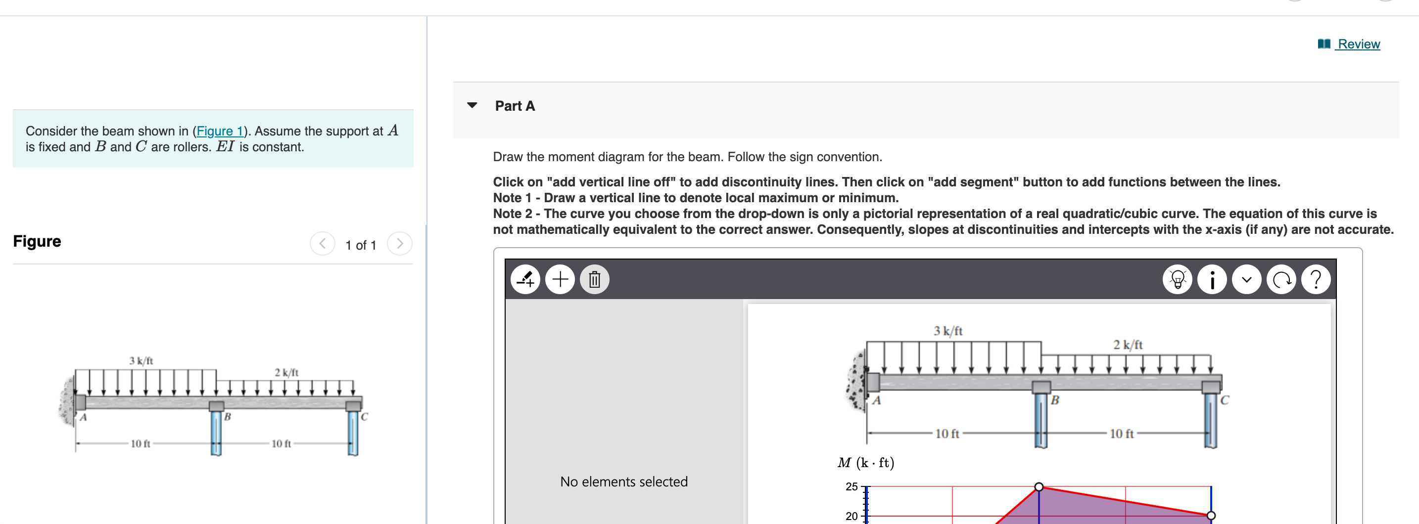 Consider the beam shown in ( Figure 1 ) . Assume