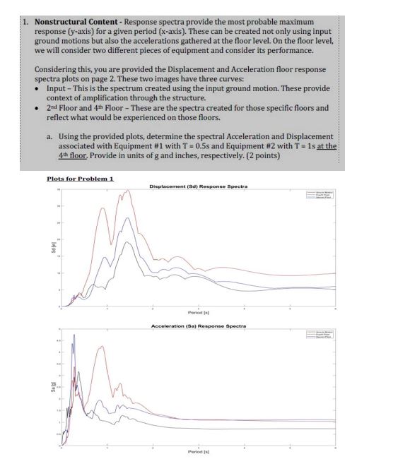 1 . Nonstructural Content - Response spectra