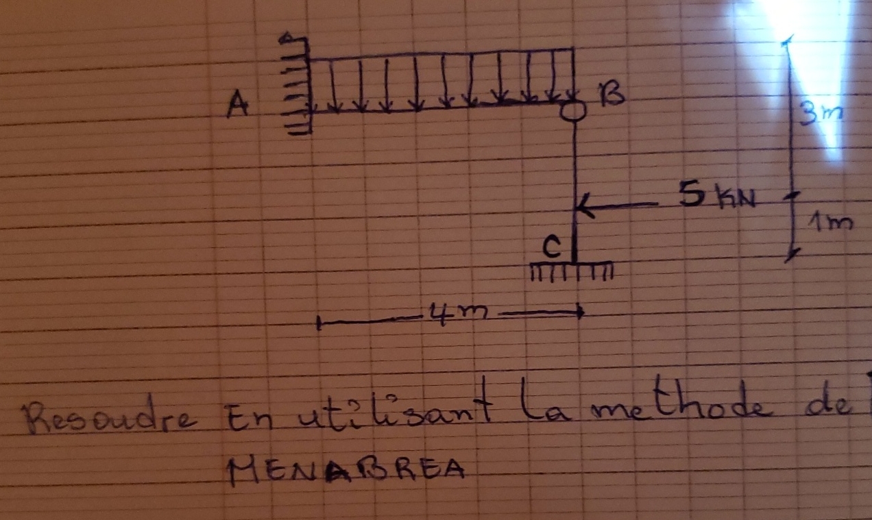 Resoudre En utilisant la methode de menabrea