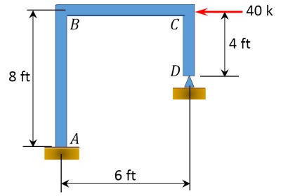 Analysis this structure using Force Method and