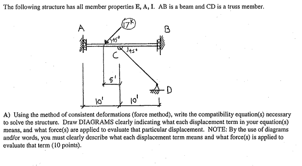 The following structure has all member properties