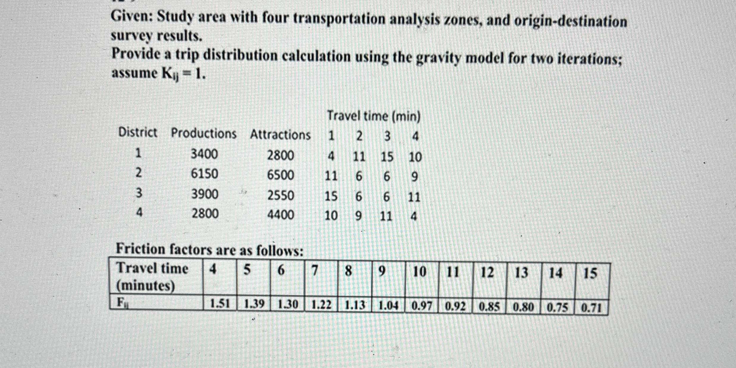Given: Study area with four transportation