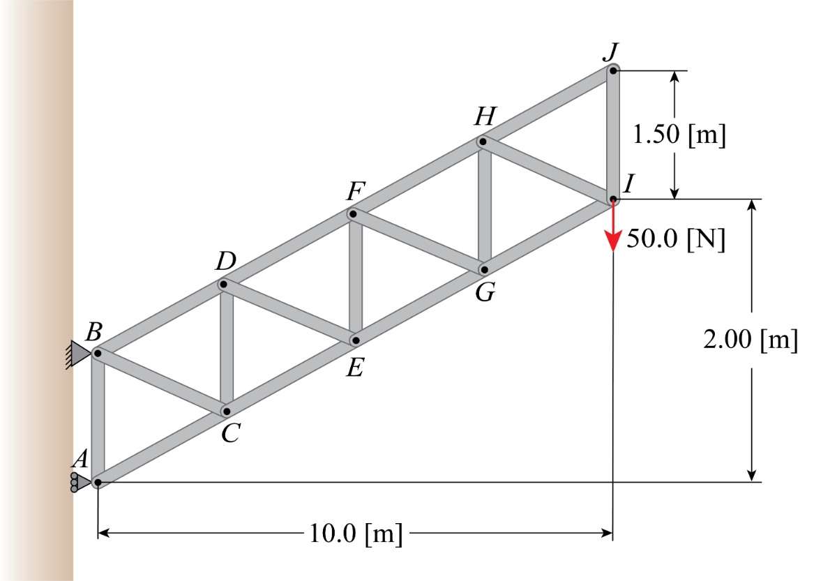 P . 7 . 6 - Determine the forces within each