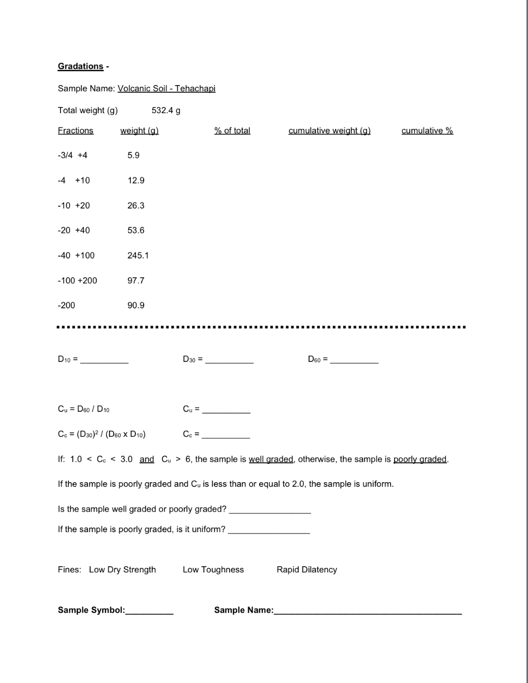 Gradations - Sample Name: Volcanic Soil -