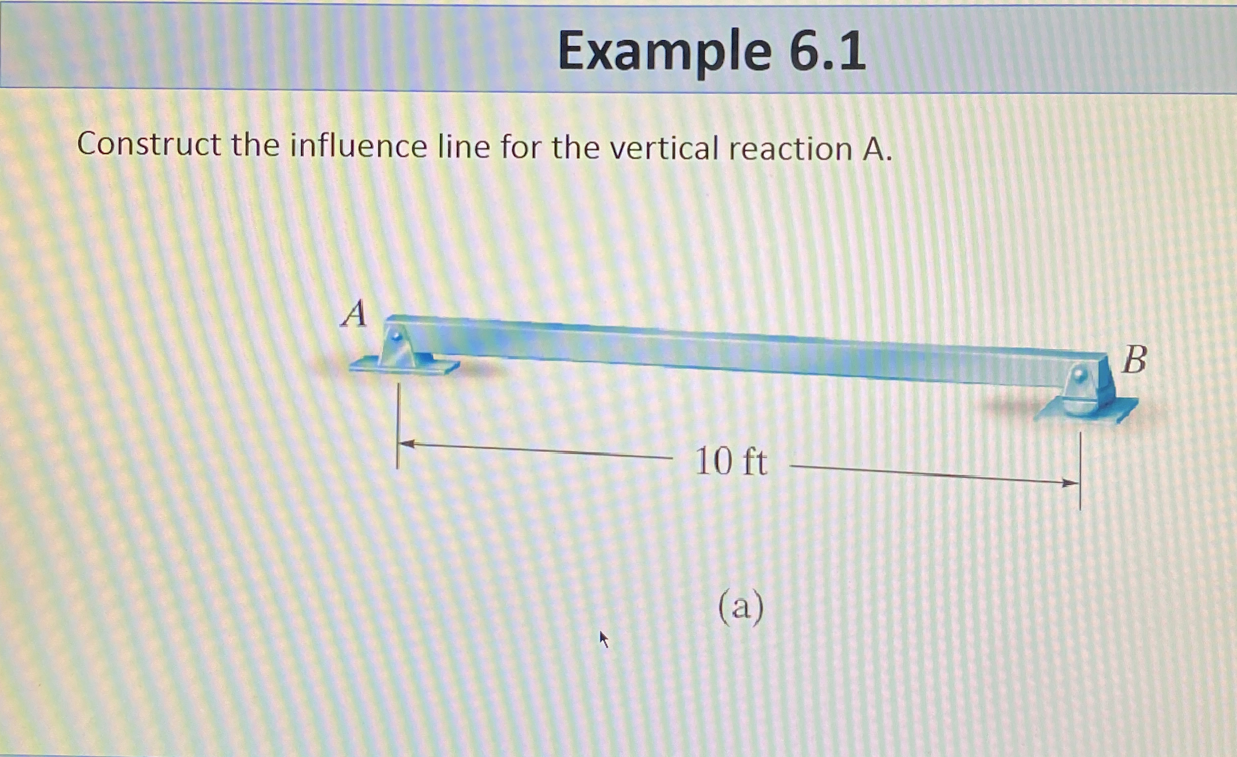 Example 6 . 1 Construct the influence line for