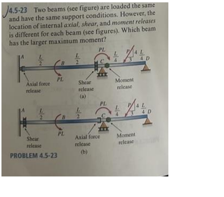 4 . 5 - 2 3 Two beams ( see figure ) are loaded