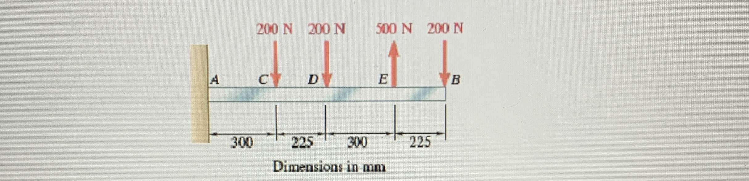 Draw the shear and moment diagramfor the beam and