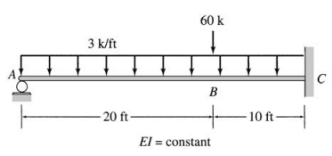 1 3 . 5 through 1 3 . 8 Determine the reactions