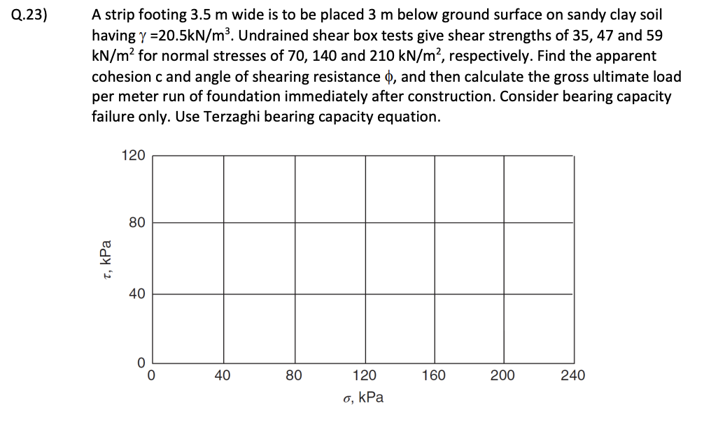 Q . 2 3 \ gamma = 2 0 . 5 k ( N ) / ( m ^ ( 3 ) )