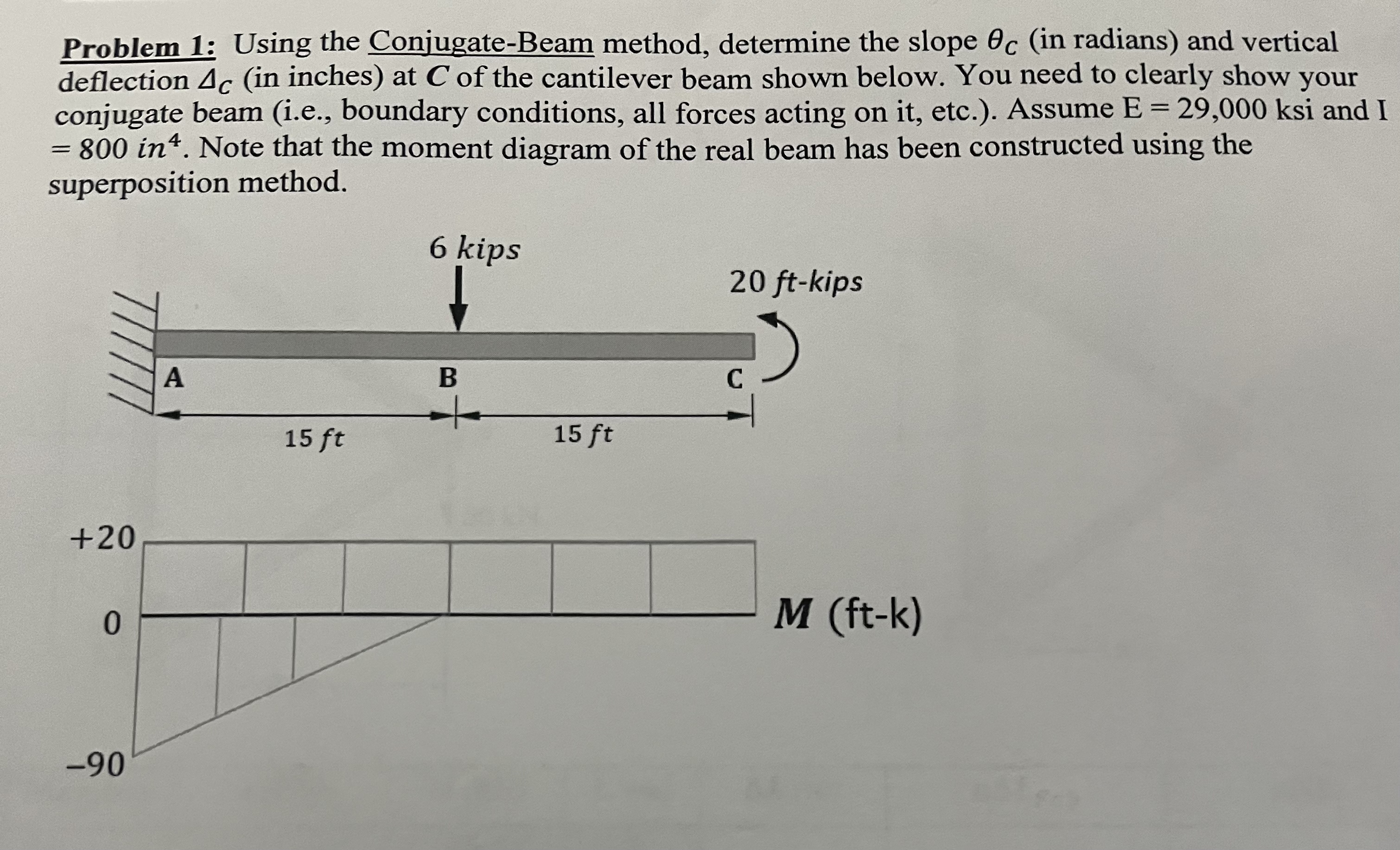 Problem 1 : Using the Conjugate - Beam method,