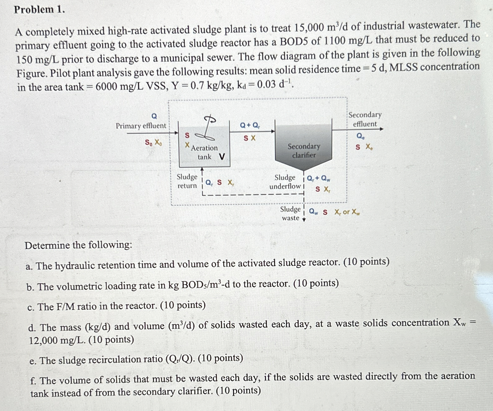 Problem 1 . A completely mixed high - rate