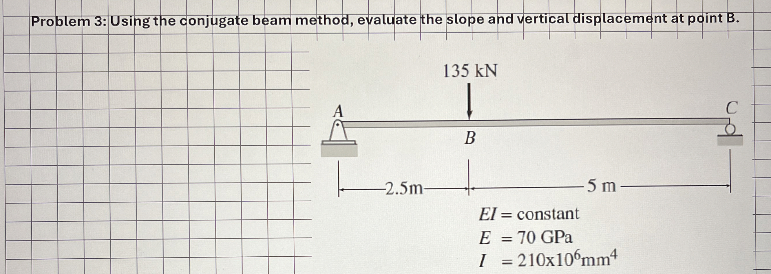 Problem 3 : Using the conjugate beam method,