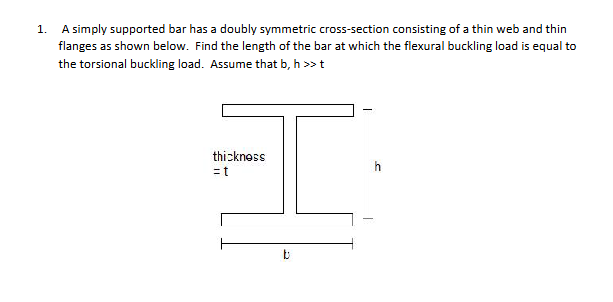 1 . A simply supported bar has a doubly symmetric
