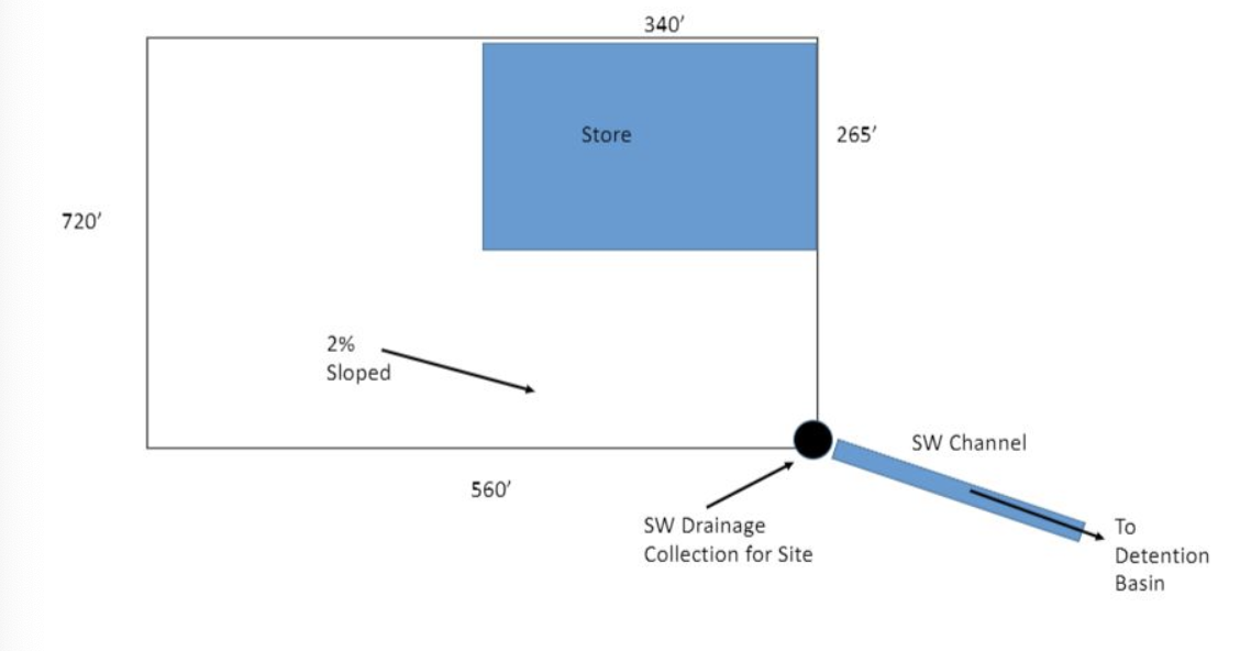 Find the Tc in minutes using lag time correlation