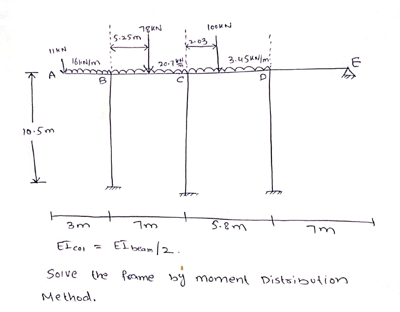 Solve the frame by moment Distribution Method.
