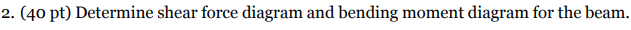 2 . ( 4 0 pt ) Determine shear force diagram and