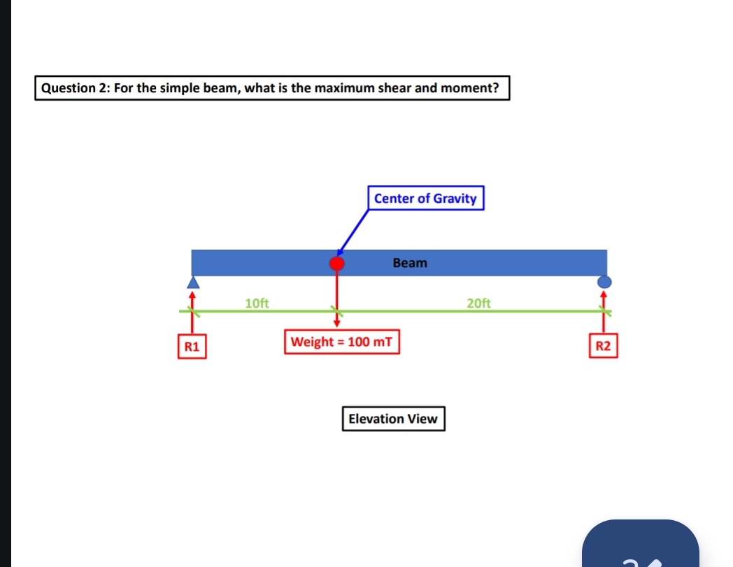 Question 2 : For the simple beam, what is the